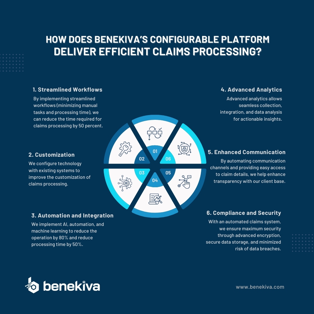 Benekivaâ€™s configurable platform delivers efficient claims processing